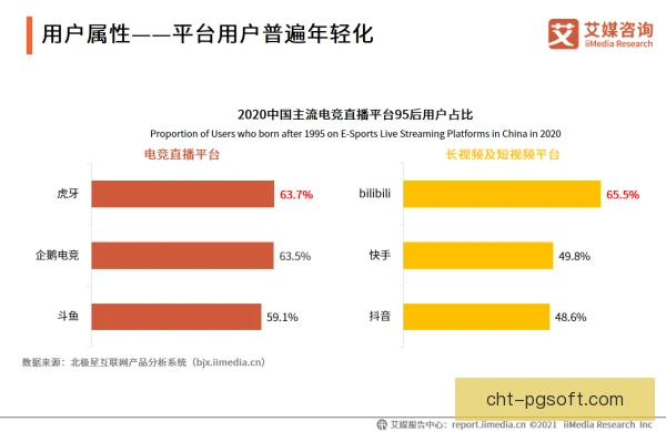 电竞直播分成监管动向，平台与主播利益再平衡